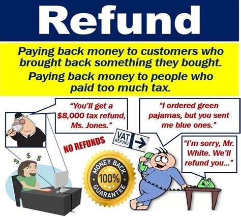 meaning of refund all in bet